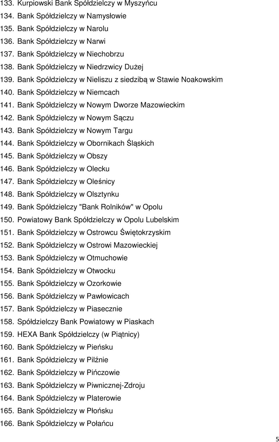 Bank Spółdzielczy w Nowym Sączu 143. Bank Spółdzielczy w Nowym Targu 144. Bank Spółdzielczy w Obornikach Śląskich 145. Bank Spółdzielczy w Obszy 146. Bank Spółdzielczy w Olecku 147.