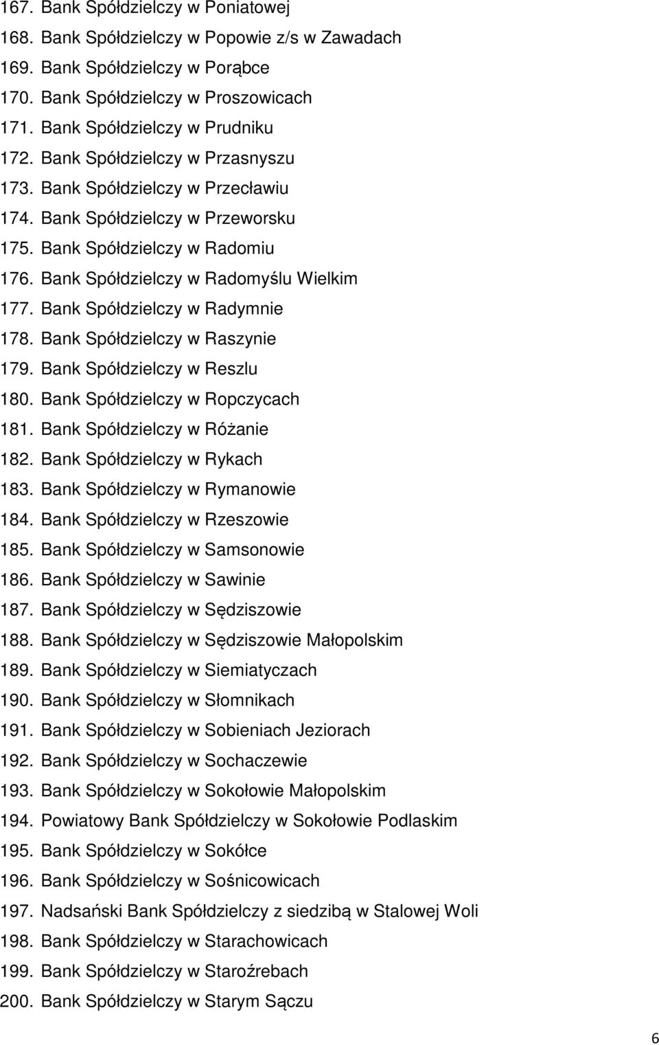 Bank Spółdzielczy w Radymnie 178. Bank Spółdzielczy w Raszynie 179. Bank Spółdzielczy w Reszlu 180. Bank Spółdzielczy w Ropczycach 181. Bank Spółdzielczy w Różanie 182. Bank Spółdzielczy w Rykach 183.