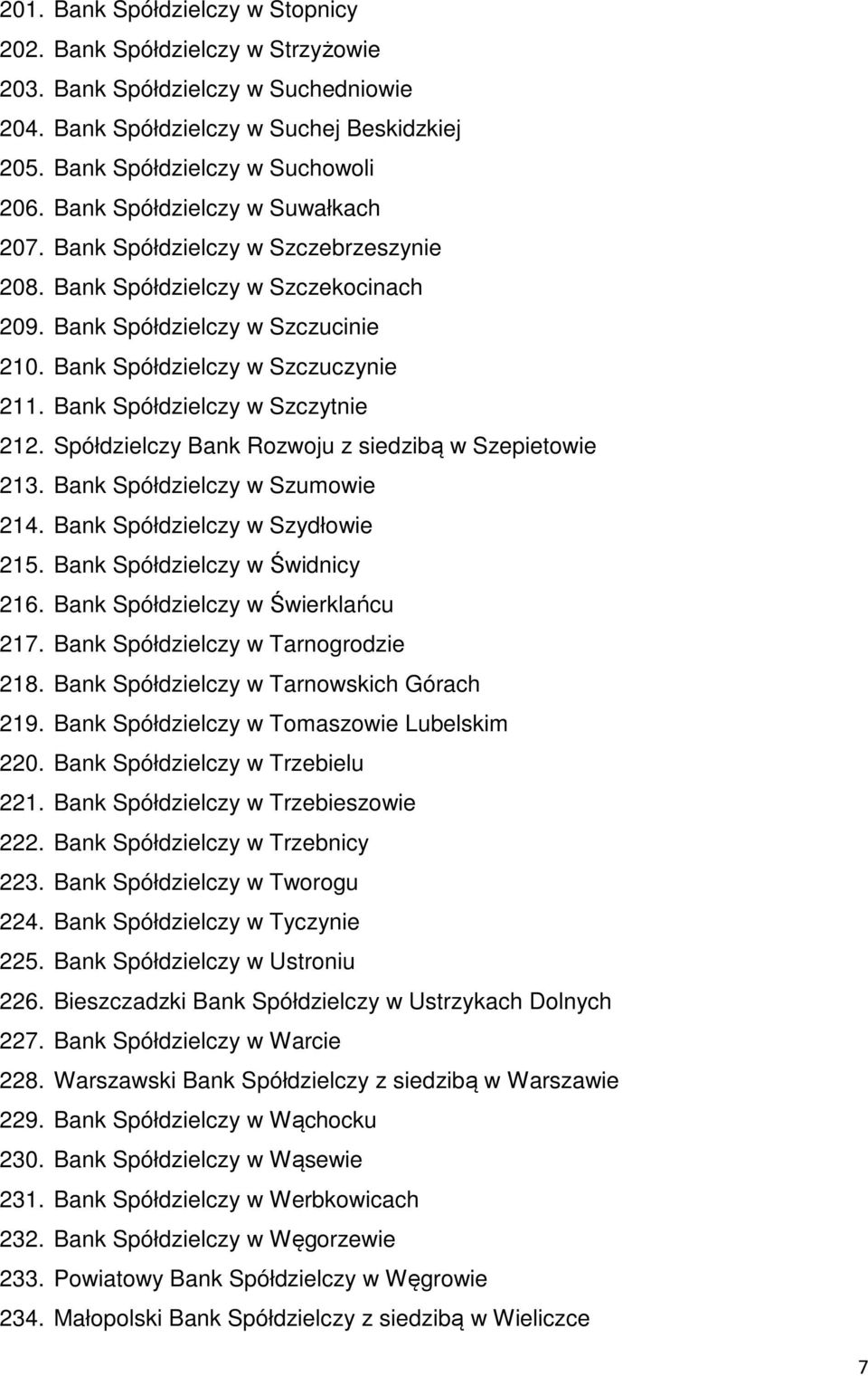 Bank Spółdzielczy w Szczytnie 212. Spółdzielczy Bank Rozwoju z siedzibą w Szepietowie 213. Bank Spółdzielczy w Szumowie 214. Bank Spółdzielczy w Szydłowie 215. Bank Spółdzielczy w Świdnicy 216.