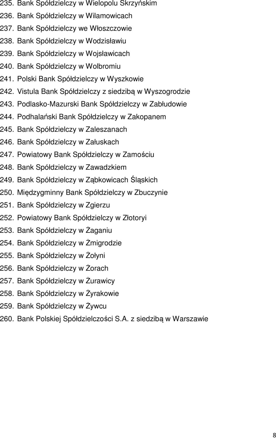 Podlasko-Mazurski Bank Spółdzielczy w Zabłudowie 244. Podhalański Bank Spółdzielczy w Zakopanem 245. Bank Spółdzielczy w Zaleszanach 246. Bank Spółdzielczy w Załuskach 247.