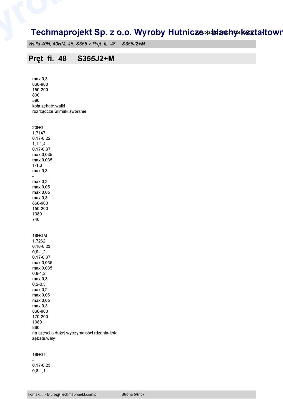 7147 0,170,22 1,11,4 0,170,37 11,3 860900 150200 1080 740 18HGM 1.