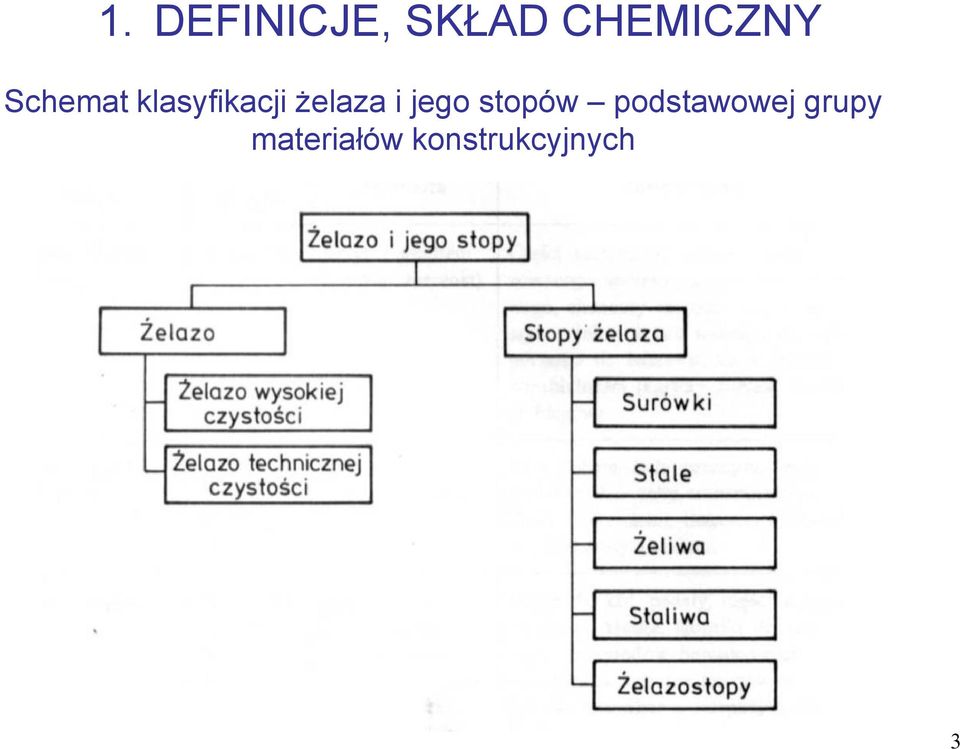 jego stopów podstawowej grupy