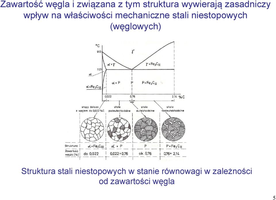 niestopowych (węglowych) Struktura stali