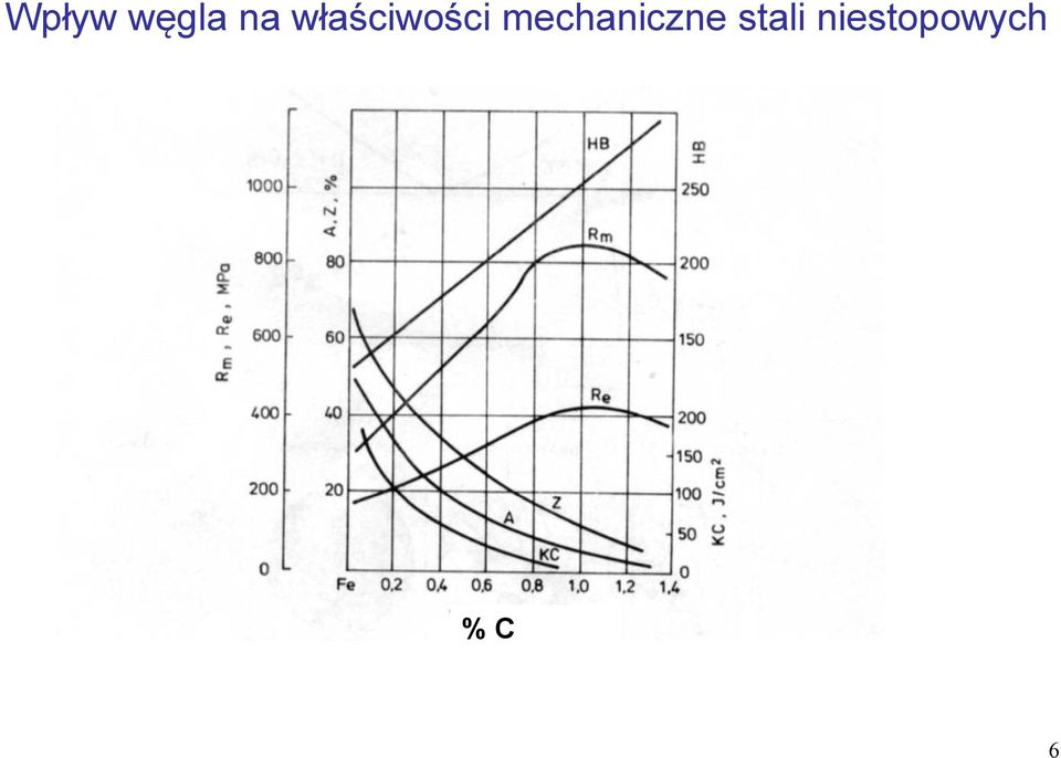 mechaniczne