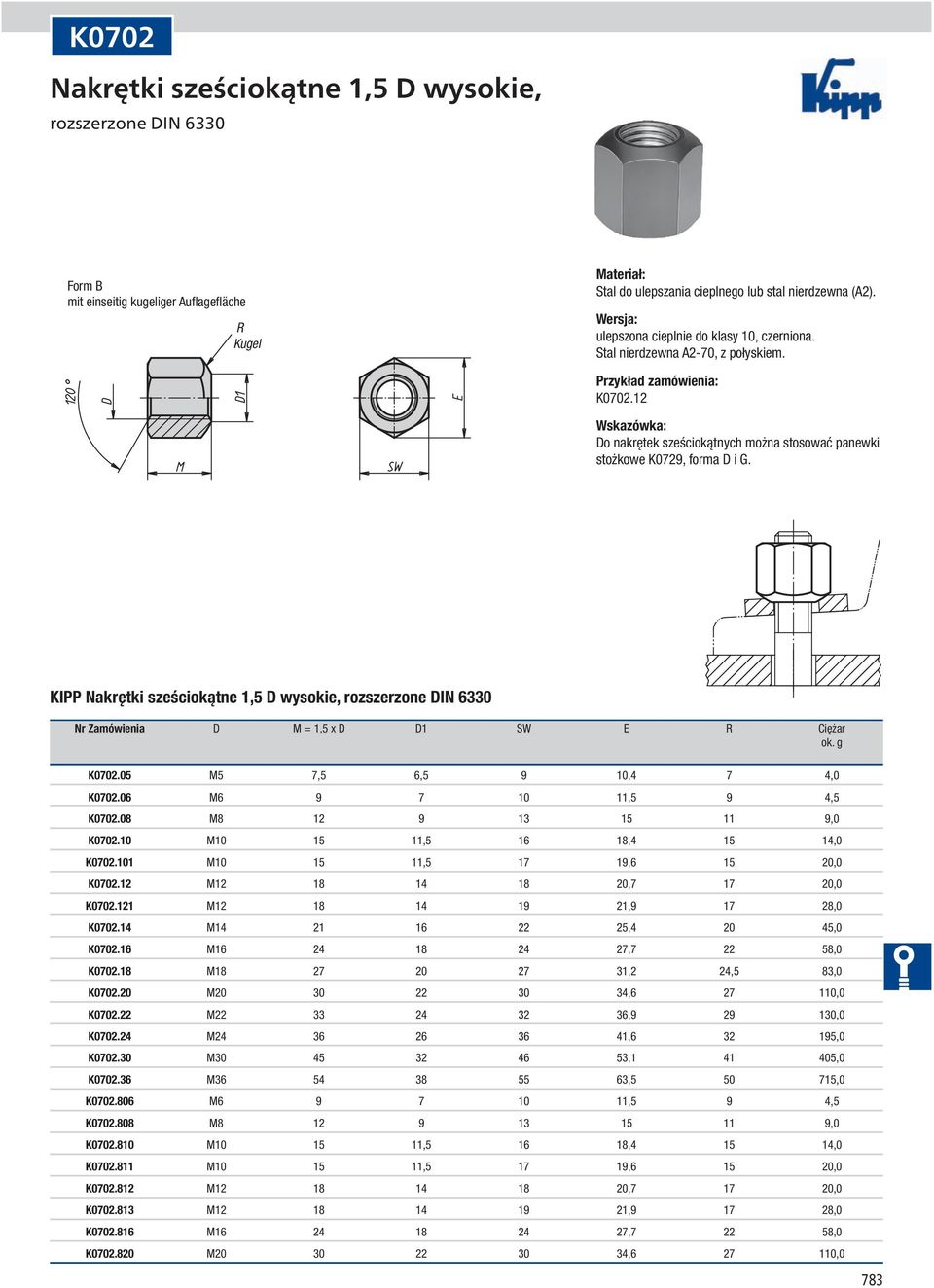 KIPP Nakrętki sześciokątne 1,5 D wysokie, rozszerzone DIN 6330 Nr Zamówienia D M = 1,5 x D D1 SW E R Ciężar ok. g K0702.05 M5 7,5 6,5 9 10,4 7 4,0 K0702.06 M6 9 7 10 11,5 9 4,5 K0702.