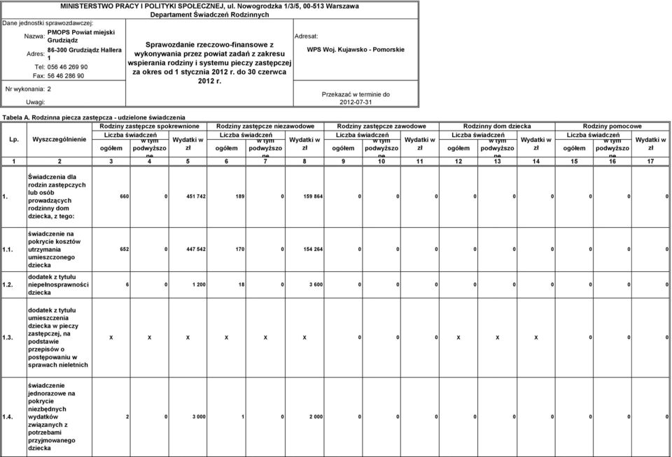 WPS Woj. Kujawsko - Pomorskie Adres: wykonywania przez powiat zadań z zakresu wspierania rodziny i systemu pieczy zastępczej Tel: 56 46 269 9 za okres od stycznia 22 r.