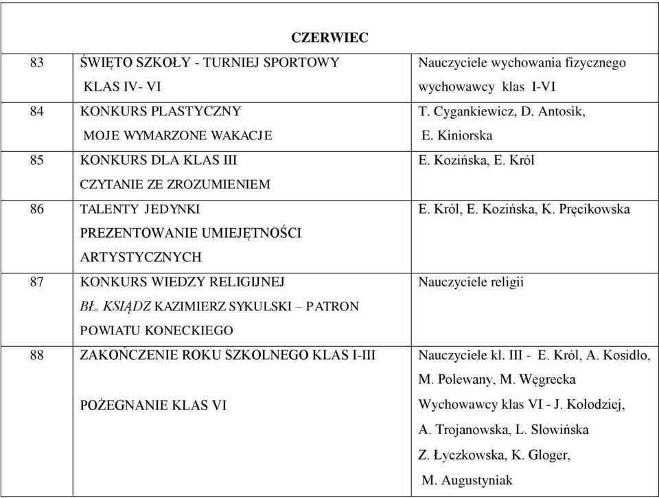 KSIĄDZ KAZIMIERZ SYKULSKI PATRON POWIATU KONECKIEGO 88 ZAKOŃCZENIE ROKU SZKOLNEGO KLAS I-III POŻEGNANIE KLAS VI Nauczyciele wychowania fizycznego wychowawcy klas I-VI T.