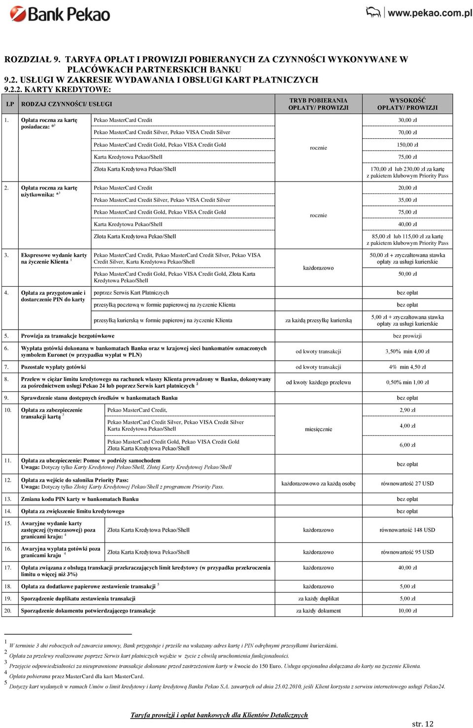Pekao/Shell Złota Karta Kredytowa Pekao/Shell rocznie 15 75,00 zł 17 lub 23 za kartę z pakietem klubowym Priority Pass 2.