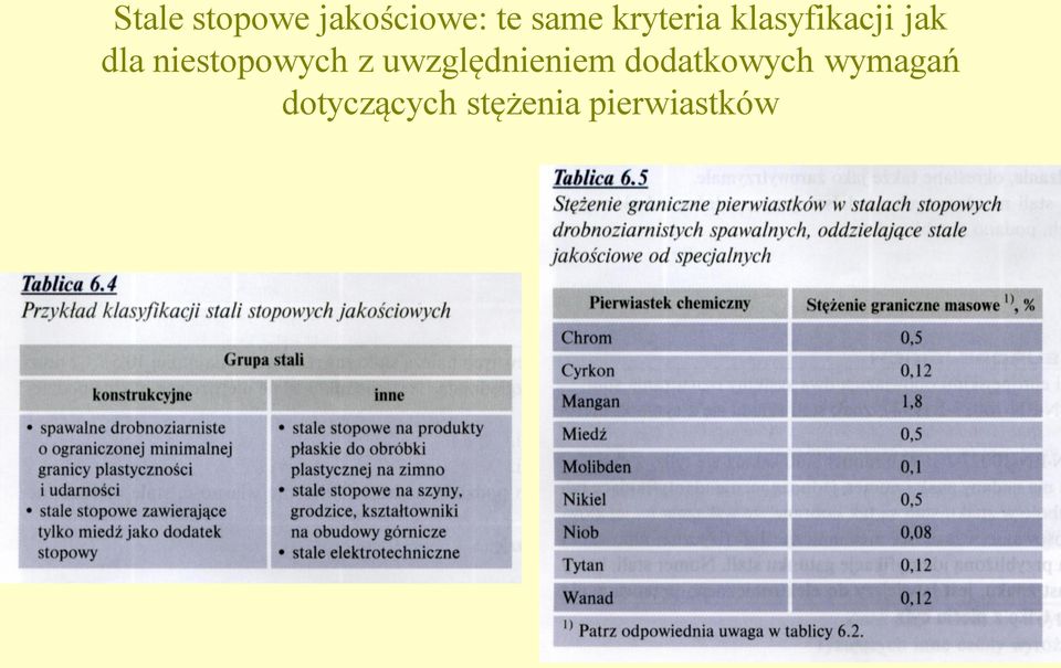 niestopowych z uwzględnieniem