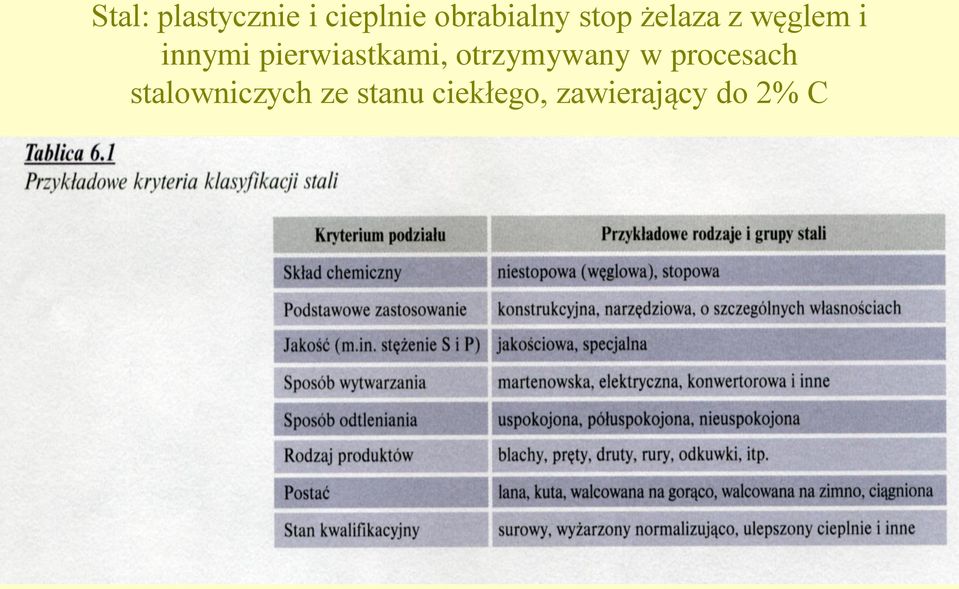 pierwiastkami, otrzymywany w procesach