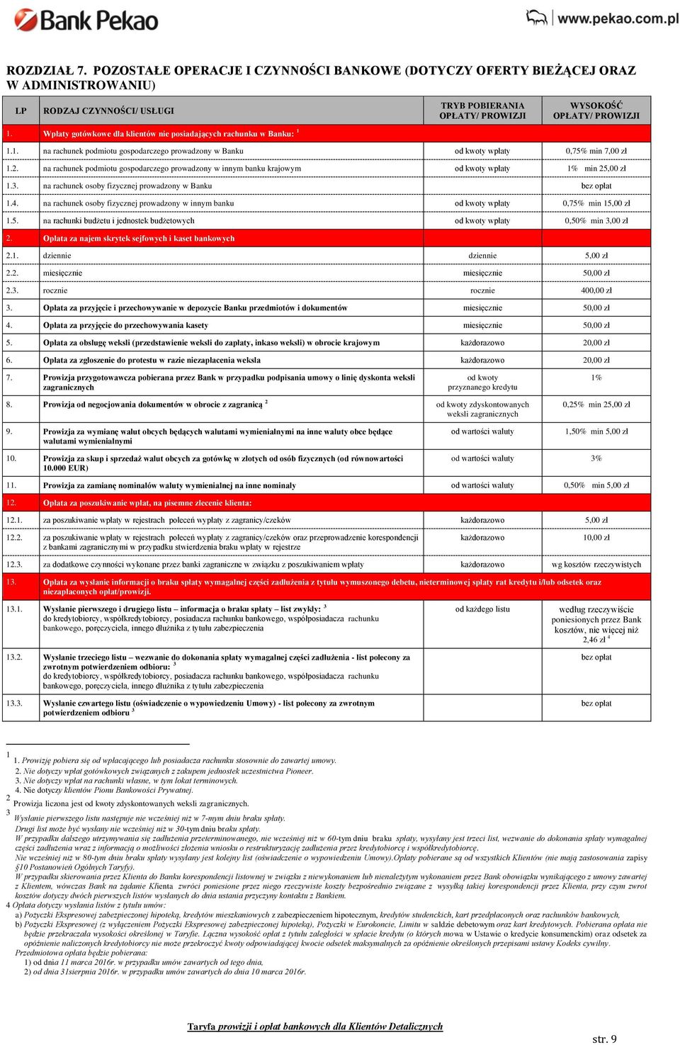 na rachunek podmiotu gospodarczego prowadzony w innym banku krajowym od kwoty wpłaty 1% min 25,00 zł 1.3. na rachunek osoby fizycznej prowadzony w Banku bez opłat 1.4.
