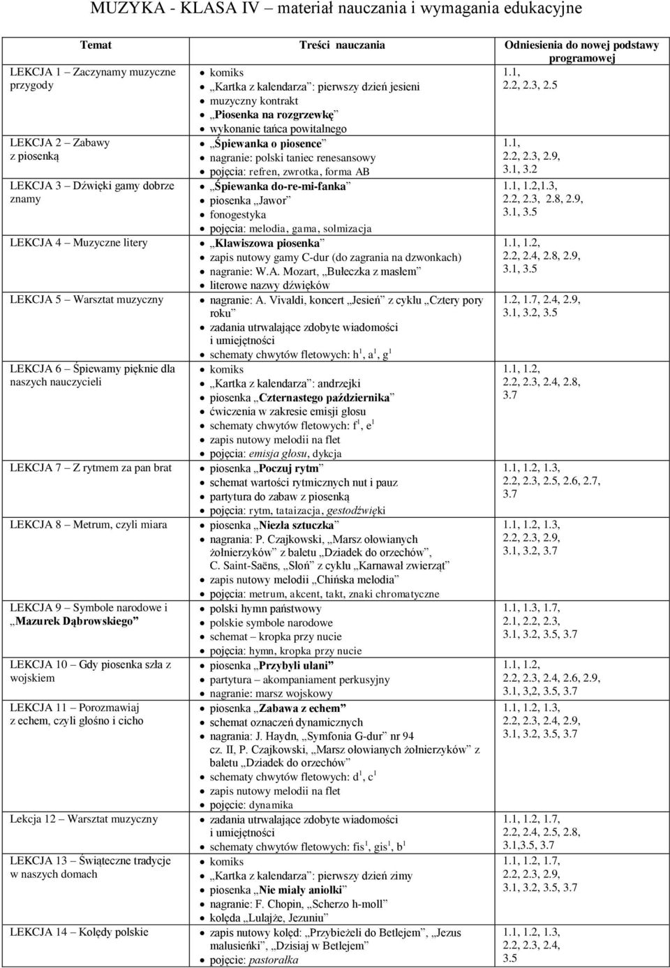 LEKCJA 5 Warsztat muzyczny LEKCJA 6 Śpiewamy pięknie dla naszych nauczycieli LEKCJA 7 Z rytmem za pan brat LEKCJA 8 Metrum, czyli miara LEKCJA 9 Symbole narodowe i Mazurek Dąbrowskiego LEKCJA 10 Gdy