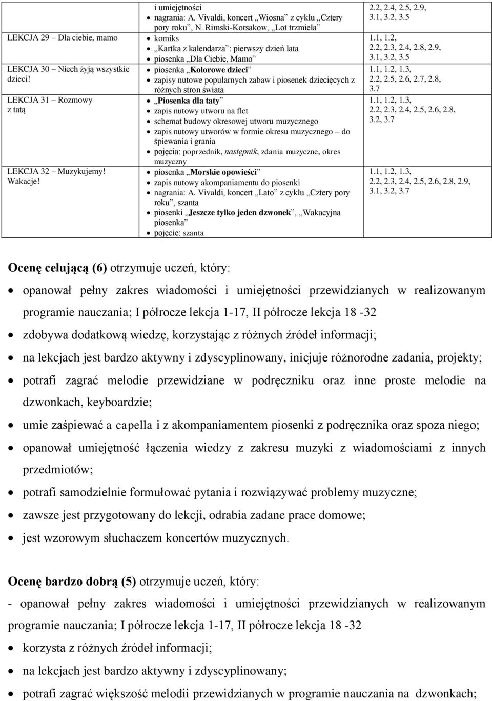 świata Piosenka dla taty zapis nutowy utworu na flet schemat budowy okresowej utworu muzycznego zapis nutowy utworów w formie okresu muzycznego do śpiewania i grania pojęcia: poprzednik, następnik,