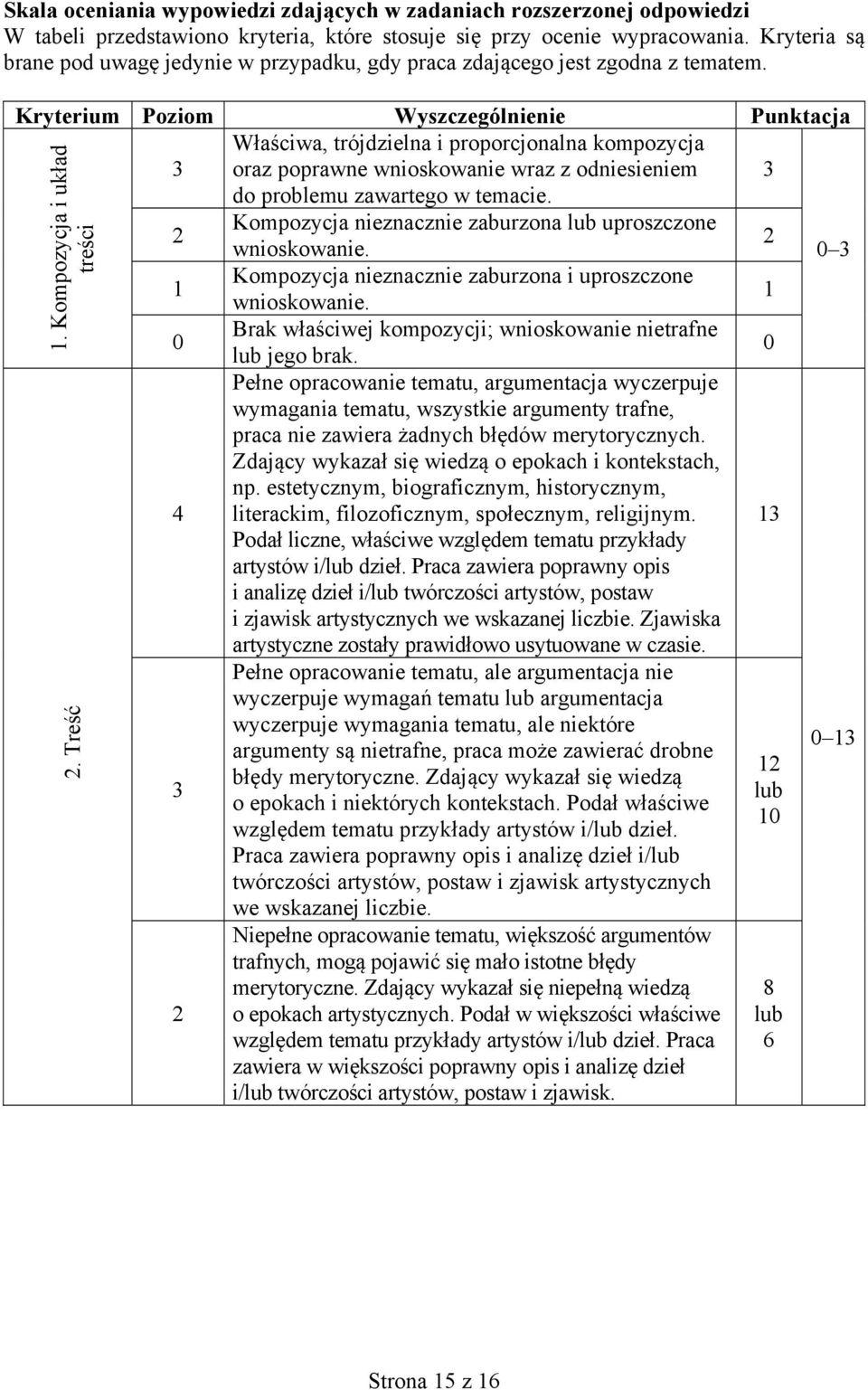 Kryterium Poziom Wyszczególnienie Punktacja Właściwa, trójdzielna i proporcjonalna kompozycja 3 oraz poprawne wnioskowanie wraz z odniesieniem 3 do problemu zawartego w temacie. 1.