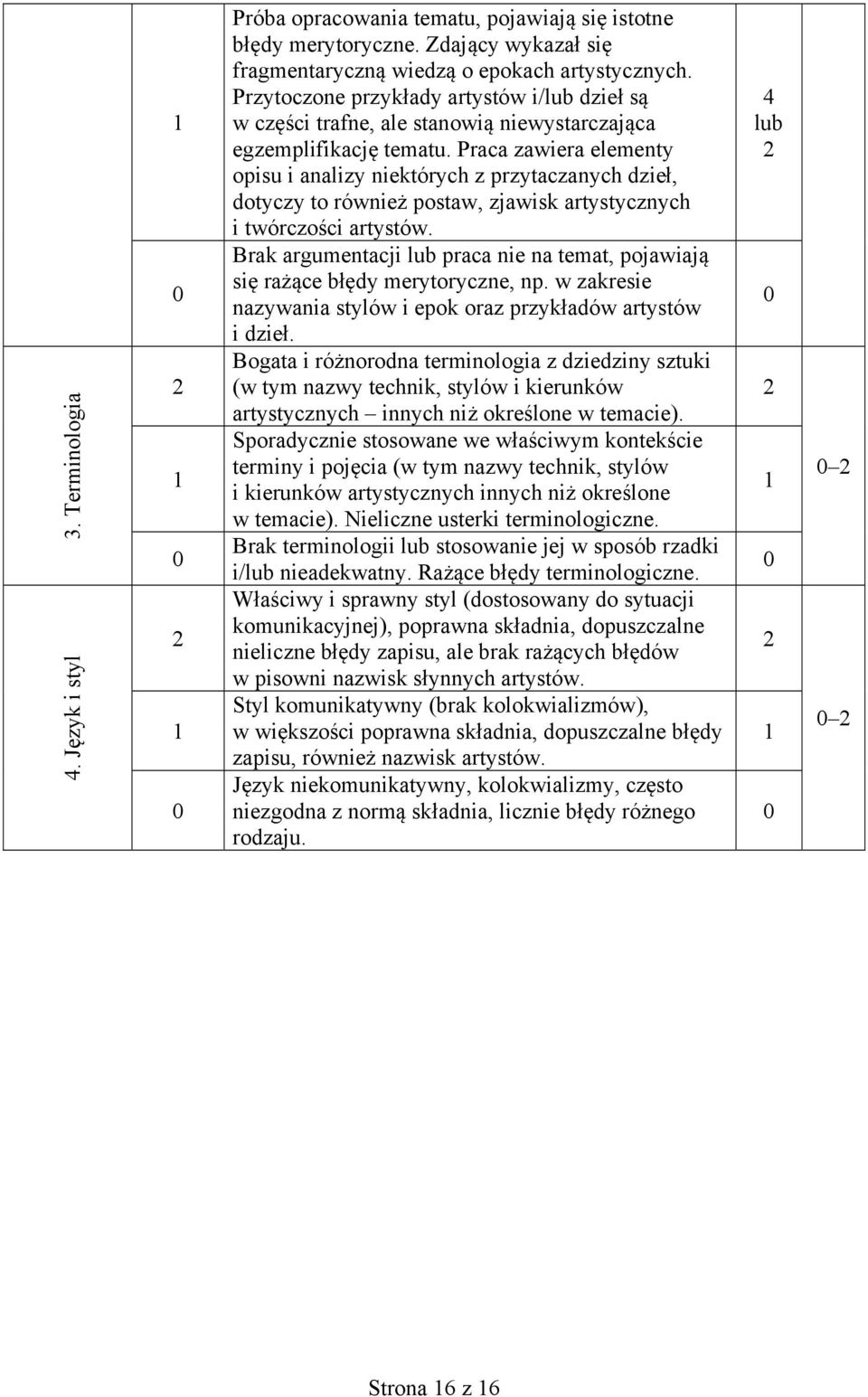 Praca zawiera elementy opisu i analizy niektórych z przytaczanych dzieł, dotyczy to również postaw, zjawisk artystycznych i twórczości artystów.