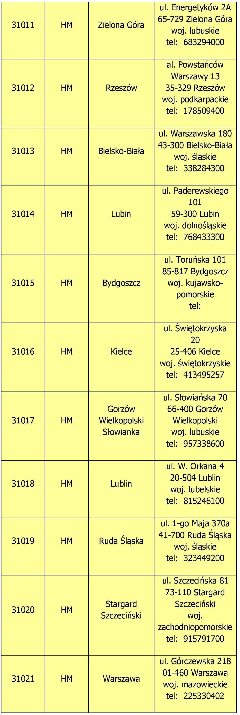 Toruńska 101 85-817 Bydgoszcz tel: ul. Świętokrzyska 20 25-406 Kielce woj. świętokrzyskie tel: 413495257 31017 HM Gorzów Wielkopolski Słowianka ul. Słowiańska 70 66-400 Gorzów Wielkopolski woj.