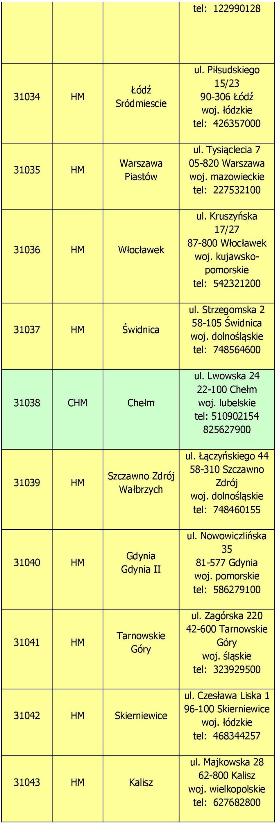 Strzegomska 2 58-105 Świdnica tel: 748564600 ul. Lwowska 24 22-100 Chełm woj. lubelskie tel: 510902154 825627900 31039 HM Szczawno Zdrój Wałbrzych ul.