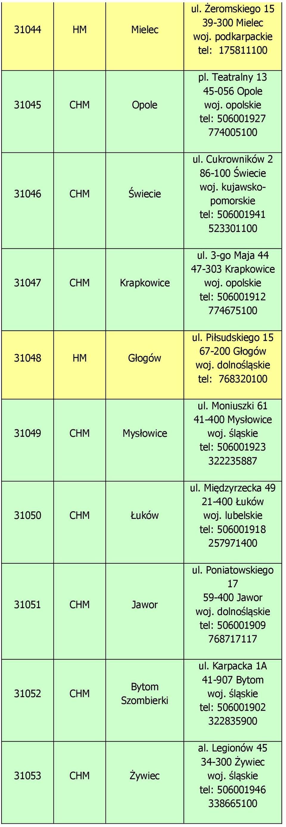 opolskie tel: 506001912 774675100 ul. Piłsudskiego 15 67-200 Głogów tel: 768320100 ul. Moniuszki 61 41-400 Mysłowice tel: 506001923 322235887 ul. Międzyrzecka 49 21-400 Łuków woj.