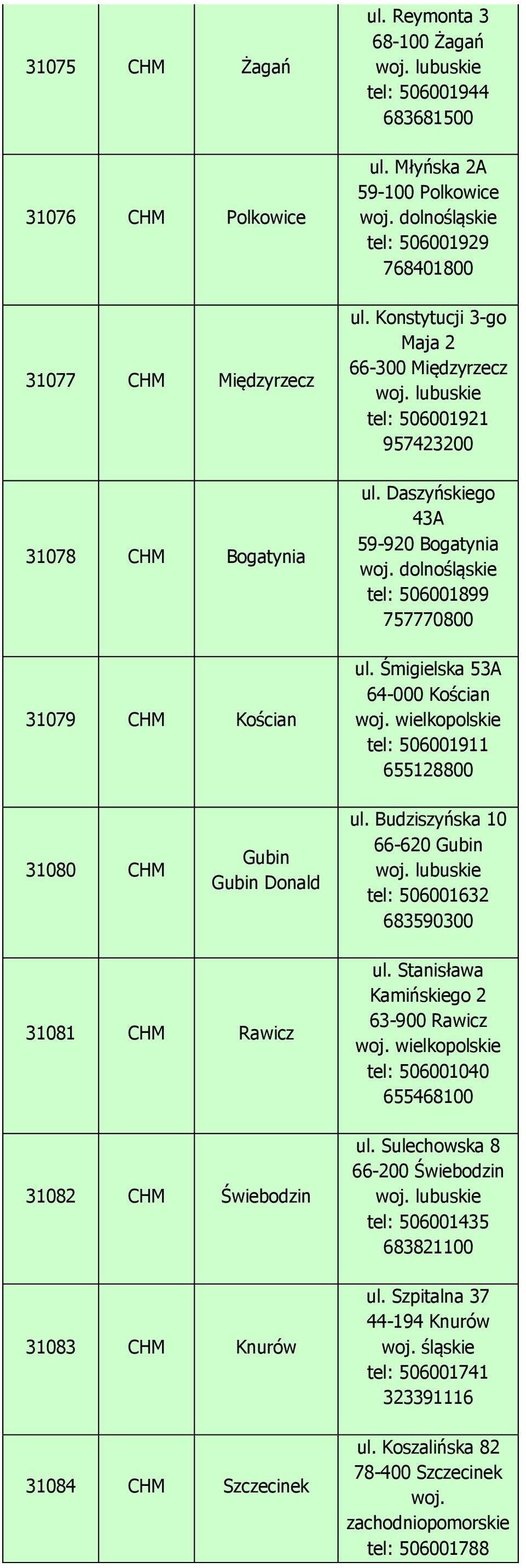 Daszyńskiego 43A 59-920 Bogatynia tel: 506001899 757770800 ul. Śmigielska 53A 64-000 Kościan tel: 506001911 655128800 31080 CHM Gubin Gubin Donald ul. Budziszyńska 10 66-620 Gubin woj.