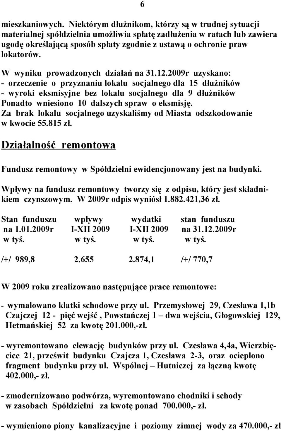 W wyniku prowadzonych działań na 31.12.