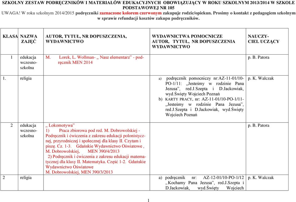 KLASA NAZWA ZAJĘĆ AUTOR, TYTUŁ, NR DOPUSZCZENIA, WYDAWNICTWO WYDAWNICTWA POMOCNICZE AUTOR, TYTUŁ, NR DOPUSZCZENIA WYDAWNICTWO NAUCZY- CIEL UCZĄCY 1 edukacja wczesnoszkolna M. Lorek, L.