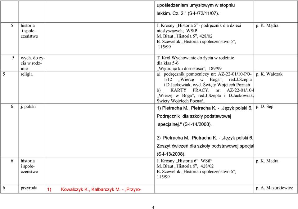 Król Wychowanie do życia w rodzinie dla klas 5-6 Wędrując ku dorosłości, 189/99 5 religia a) podręcznik pomocniczy nr: AZ-22-01/10-PO- 1/12 Wierzę w Boga, red.j.szepta i D.Jackowiak, wyd.