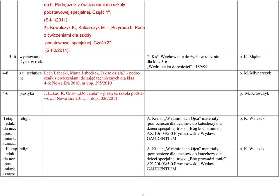 - podręcznik z ćwiczeniami do zajęć technicznych dla klas 4-6: Nowa Era 2010, nr dop. 295/2010 4-6 plastyka J. Lukas, K. Onak- Do dzieła plastyka szkoła podstawowa; Nowa Era 2011, nr dop.. 326/2011 T.
