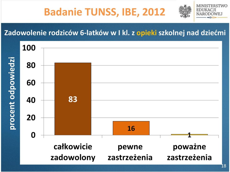 z opieki szkolnej nad dziećmi procent odpowiedzi