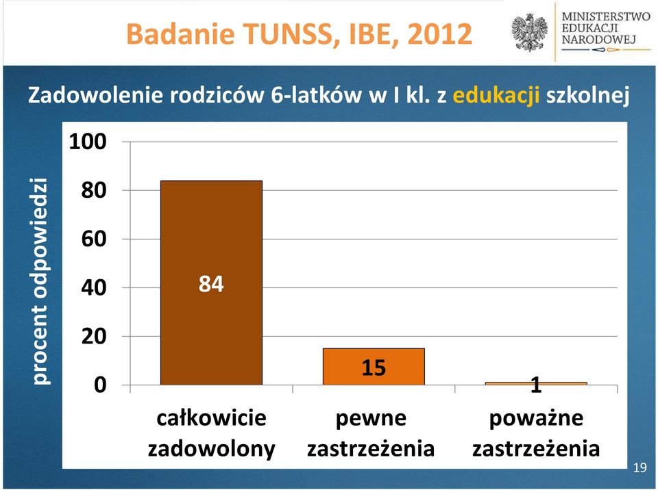 z edukacji szkolnej procent odpowiedzi 100 80