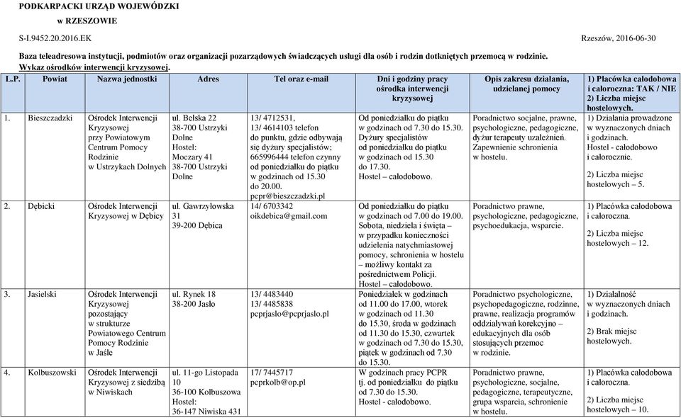 Powiat Nazwa jednostki Adres Tel oraz e-mail Dni i godziny pracy ośrodka interwencji kryzysowej Opis zakresu działania, udzielanej pomocy 1. Bieszczadzki Ośrodek Interwencji w Ustrzykach Dolnych 2.