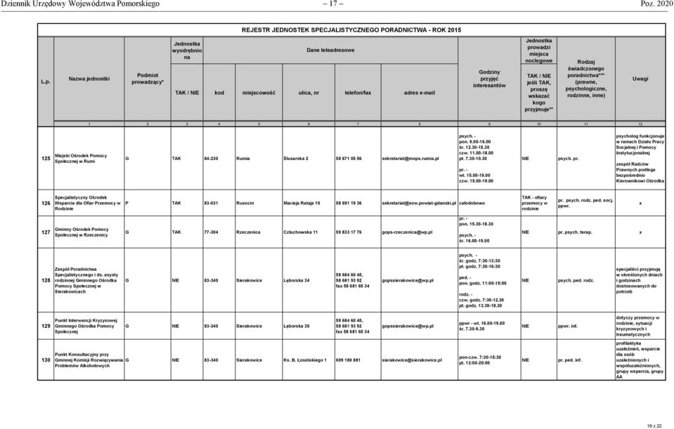 psycholog funkcjonuje w ramach Działu Pracy Socjalnej i Pomocy Instytucjolnej zespół Radców Prawnych podlega bezpośrednio Kierownikowi Ośrodka 126 Specjalistyczny Ośrodek Wsparcia dla Ofiar Przemocy