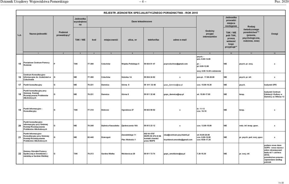 00 codziennie 16 Centrum Konsultacyjno- Informacyjne ds. Uzależnień w Człuchowie G 77-300 Człuchów Szkol 1A 59 834 24 82 pon-pt. 17.00-20.00 psych. pr. inf.