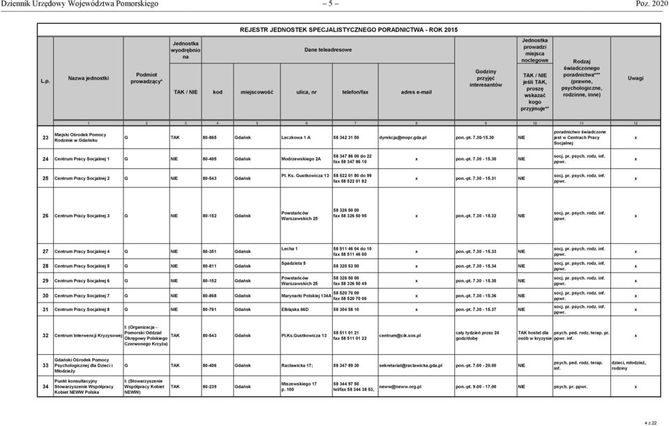 pr. psych. rodz. inf. 25 Centrum Pracy Socjalnej 2 G 80-543 Gdańsk Pl. Ks. Gustkowicza 13 58 522 01 80 do 99 fa 58 522 01 82 pon.-pt. 7.30-15.31 socj. pr. psych. rodz. inf. 26 Centrum Pracy Socjalnej 3 G 80-152 Gdańsk Powstańców Warszawskich 25 58 326 50 00 fa 58 326 50 95 pon.