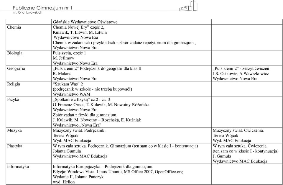 Francuz-Ornat, T. Kulawik, M. Nowotny-Różańska Zbiór zadań z fizyki dla gimnazjum, J. Kulawik, M. Nowotny Rożeńska, E. Kuźniak Muzyka Muzyczny świat. Podręcznik. Plastyka W tym cała sztuka.