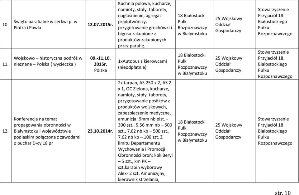 pr 12.07.2015r. 09.-11.10. 2015r. Polska 23.10.2014r.