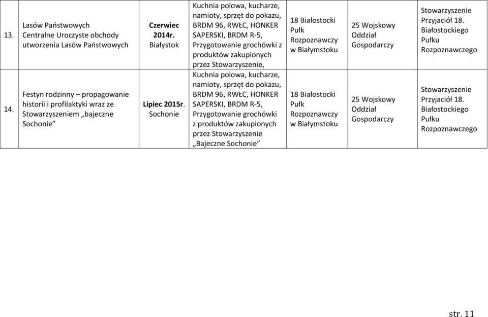 ze m bajeczne Sochonie Czerwiec 2014r. Lipiec 2015r.