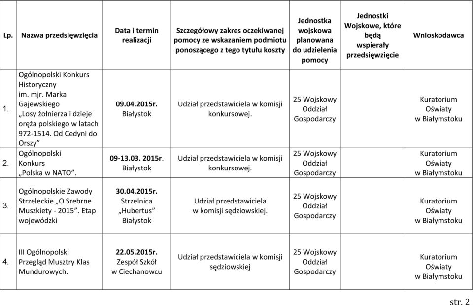 Od Cedyni do Orszy Ogólnopolski Konkurs Polska w NATO. 09.04.2015r. 09-13.03. 2015r. Udział przedstawiciela w komisji konkursowej. Udział przedstawiciela w komisji konkursowej. Kuratorium Oświaty Kuratorium Oświaty 3.