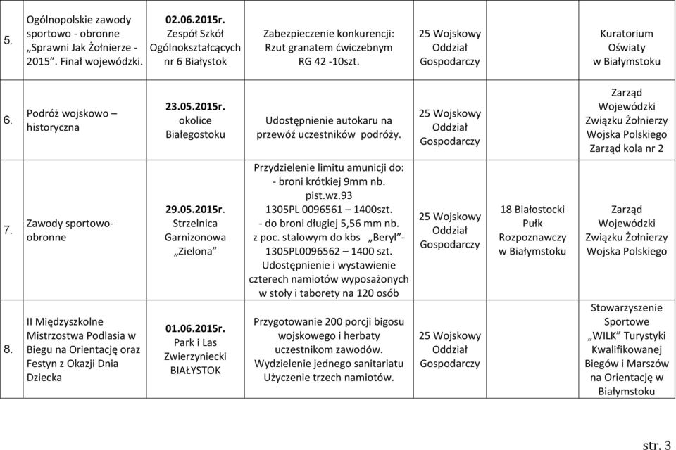 okolice Białegostoku Udostępnienie autokaru na przewóź uczestników podróży. Zarząd Wojewódzki Związku Żołnierzy Wojska Polskiego Zarząd kola nr 2 7. 8.