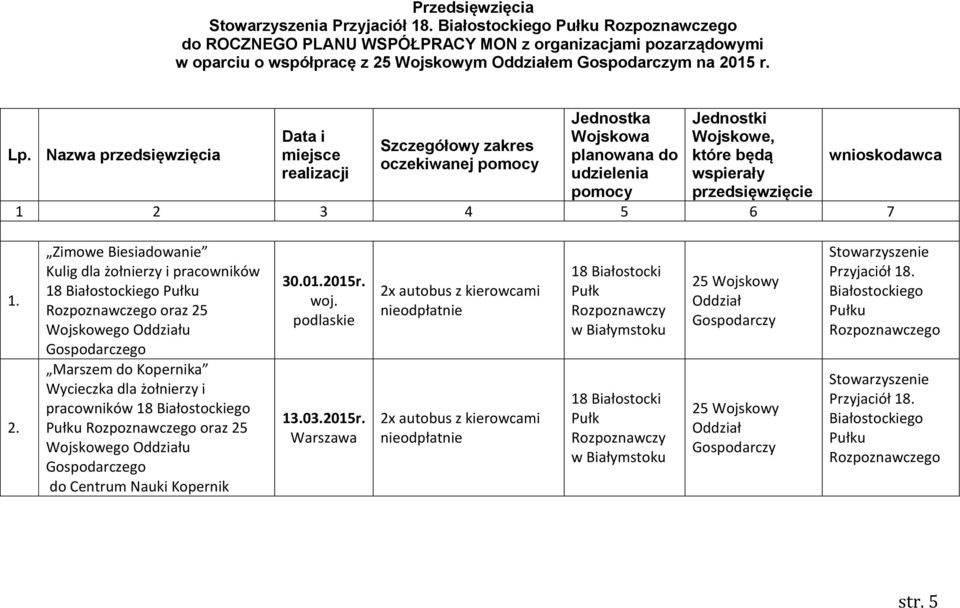 przedsięwzięcie wnioskodawca 1 2 