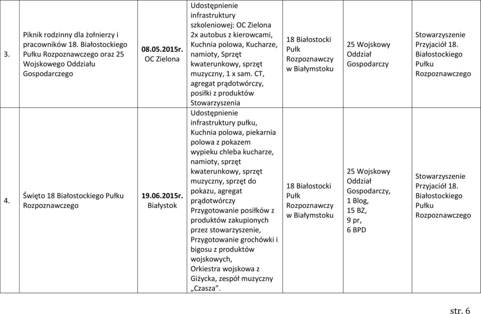 CT, agregat prądotwórczy, posiłki z produktów Stowarzyszenia Udostępnienie infrastruktury pułku, Kuchnia polowa, piekarnia polowa z pokazem wypieku chleba kucharze, namioty, sprzęt