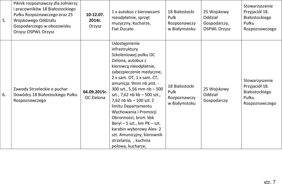 OC Zielona Udostępnienie infrastruktury Szkoleniowej pułku OC Zielona, autobus z kierowcą nieodpłatnie, zabezpieczenie medyczne, 2 x sam. OT, 1 x sam. CT, amunicja: 9mm nb pist.