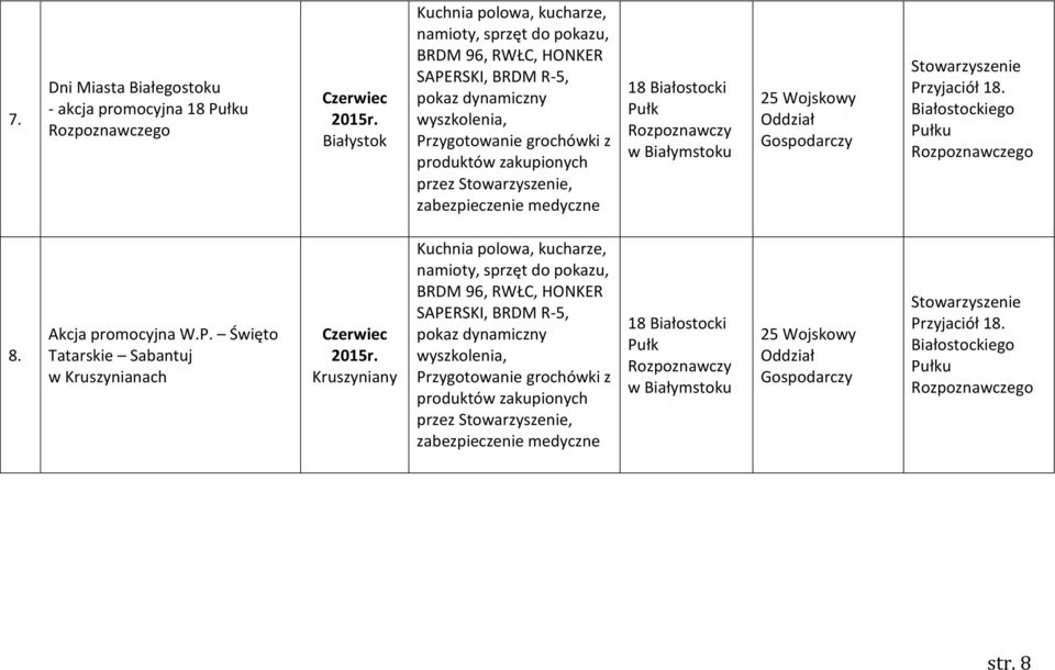 grochówki z produktów zakupionych przez, zabezpieczenie medyczne u 8. Akcja promocyjna W.P.