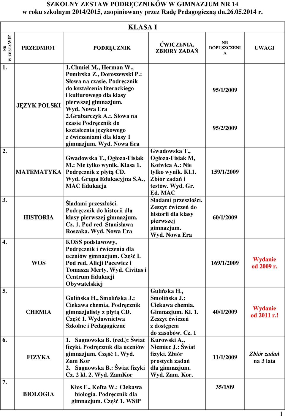 , Doroszewski P.: Słowa na czasie. Podręcznik do kształcenia literackiego i kulturowego dla klasy pierwszej gimnazjum. 2.Grabarczyk A.:. Słowa na czasie Podręcznik do kształcenia językowego z ćwiczeniami dla klasy 1 gimnazjum.