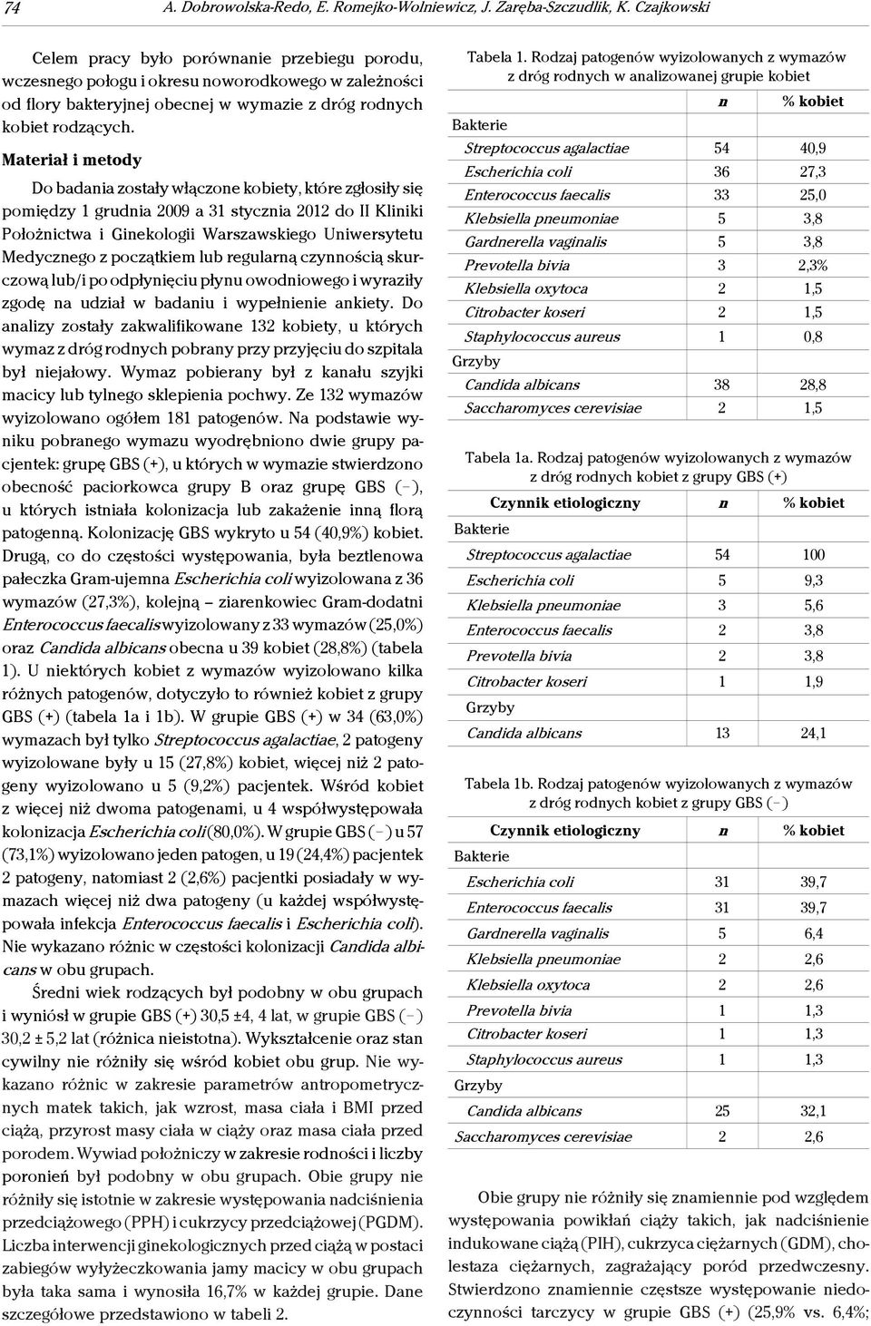 Materiał i metody Do badania zostały włączone kobiety, które zgłosiły się pomiędzy 1 grudnia 29 a 31 stycznia 212 do II Kliniki Położnictwa i Ginekologii Warszawskiego Uniwersytetu Medycznego z