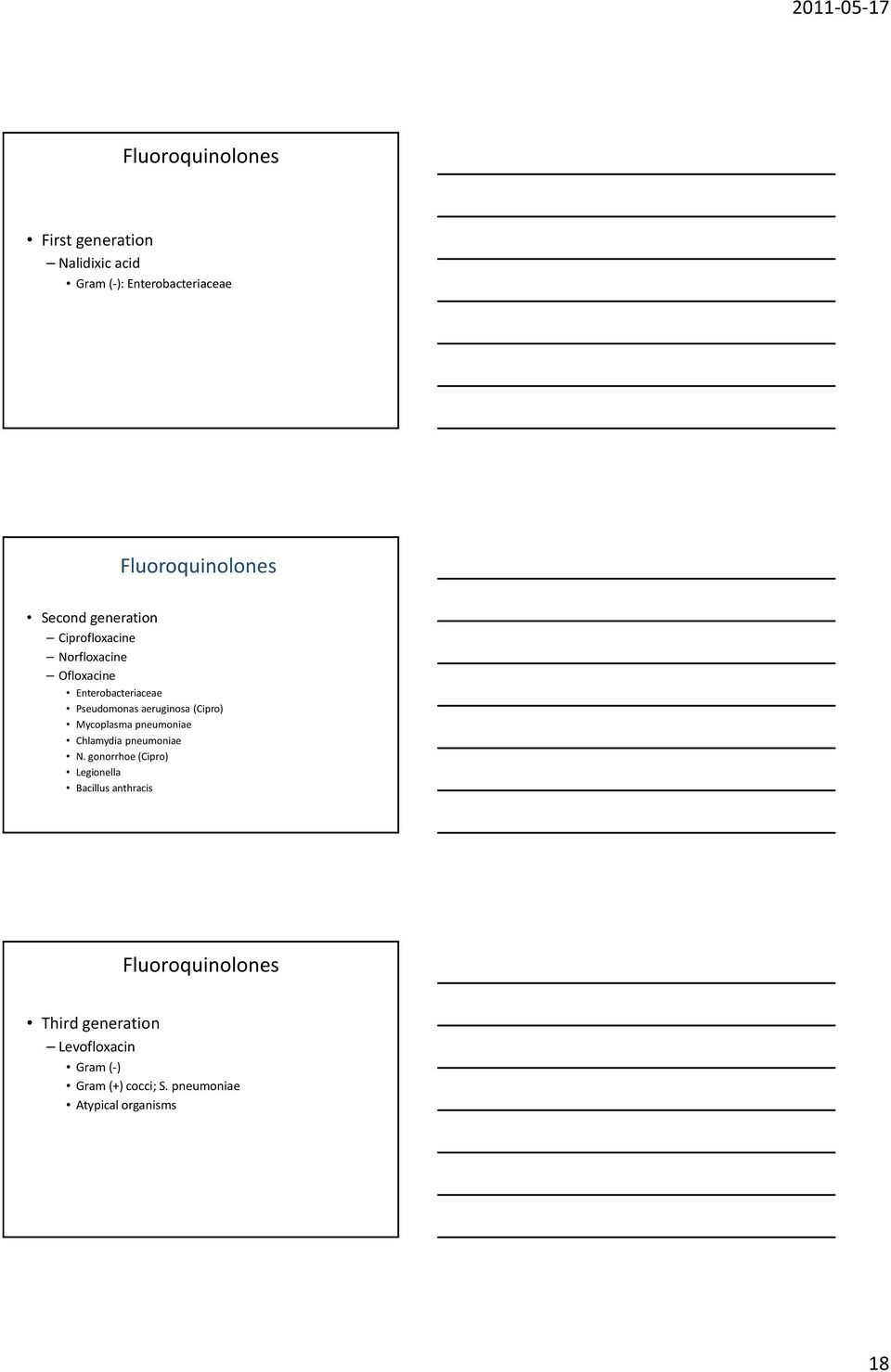 (Cipro) Mycoplasma pneumoniae Chlamydia pneumoniae N.