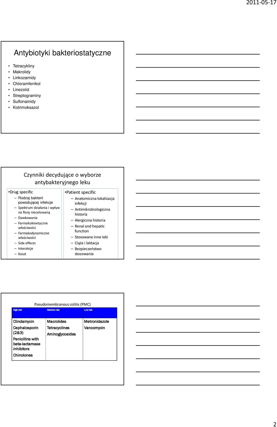 specific Anatomiczna lokalizacja infekcji Antimikrobiologiczna historia Alergiczna historia Renal and hepatic function Stosowane inne leki Ciąża i laktacja Bezpieczeństwo stosowania High risk