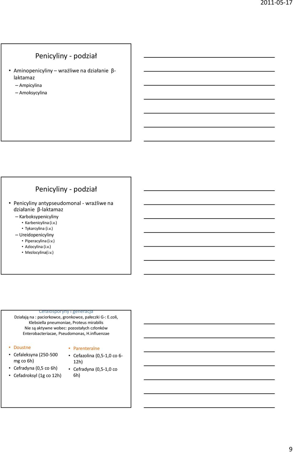 coli, Klebsiella pneumoniae, Proteus mirabilis Nie są aktywne wobec: pozostałych członków Enterobacteriacae, Pseudomonas, H.