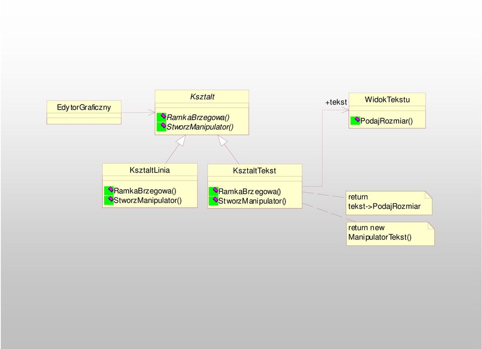 StworzManipulator() KsztaltTekst RamkaBrz egowa() St