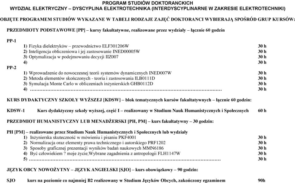 do nowoczesnej teorii systemów dynamicznych INED007W 30 h 2) Metoda elementów skończonych - teoria i zastosowania ILB0111D 30 h 3) Symulacja Monte Carlo w obliczeniach inżynierskich GHB0112D 30 h 4)