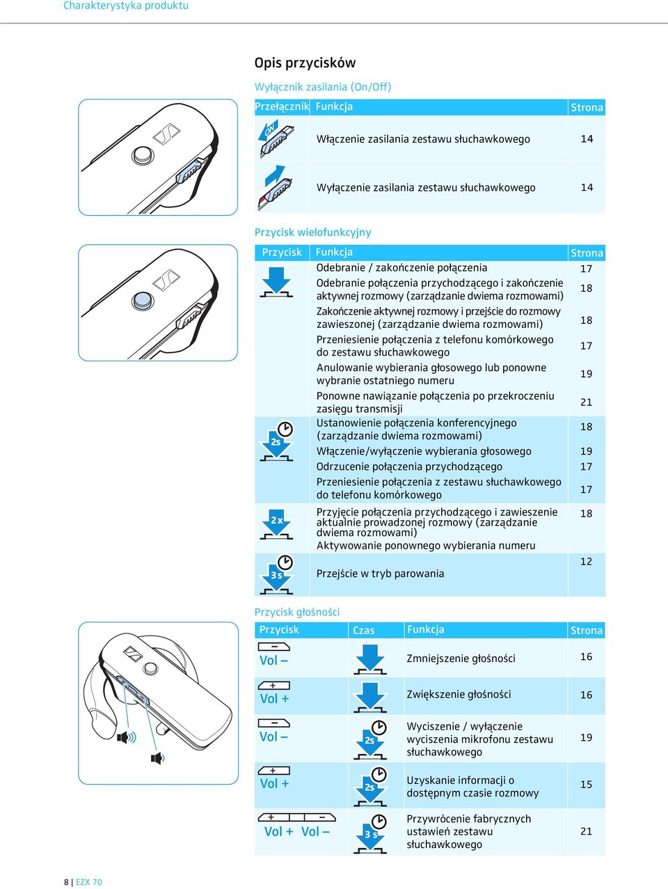 rozmowy i przejście do rozmowy zawieszonej (zarządzanie dwiema rozmowami) Przeniesienie połączenia z telefonu komórkowego do zestawu słuchawkowego Anulowanie wybierania głosowego lub ponowne wybranie